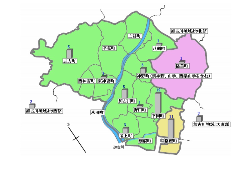 感染症情報グラフ