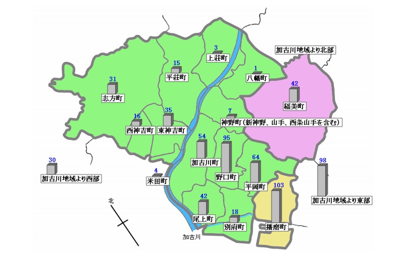 感染症情報グラフ